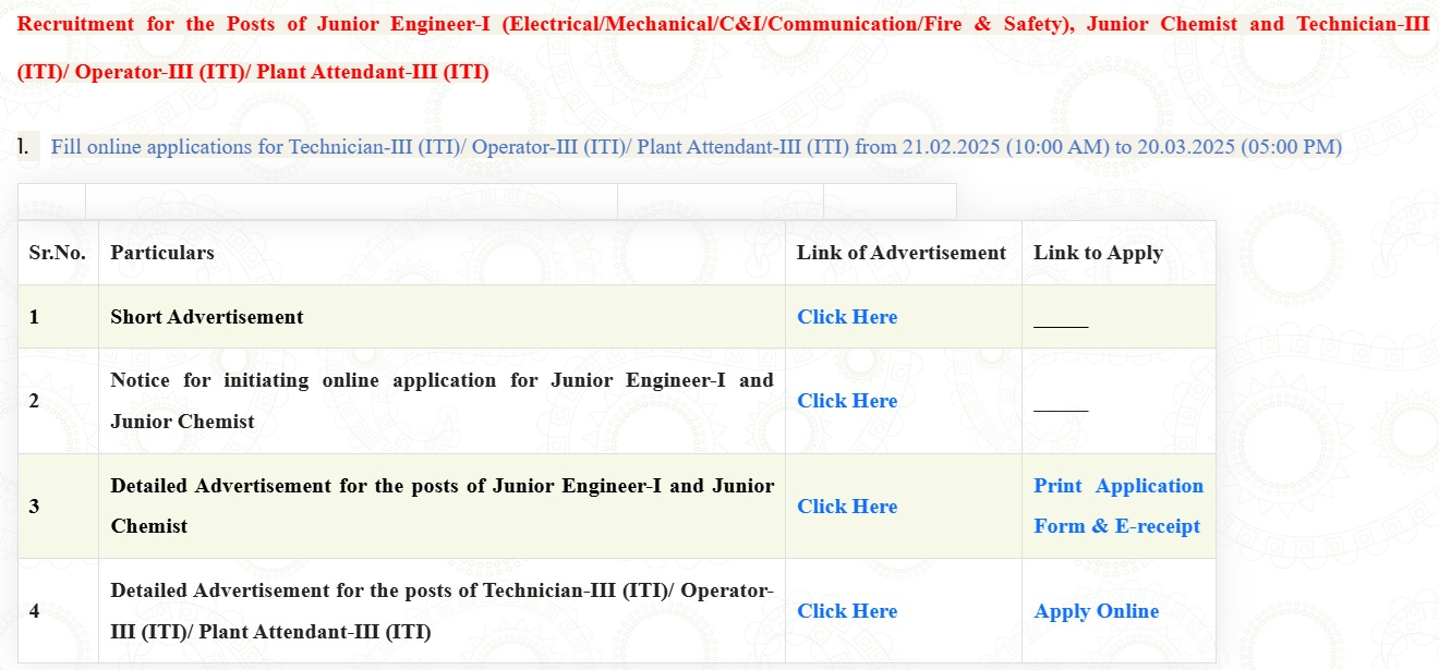 RVUNL Technician Online Form 2025